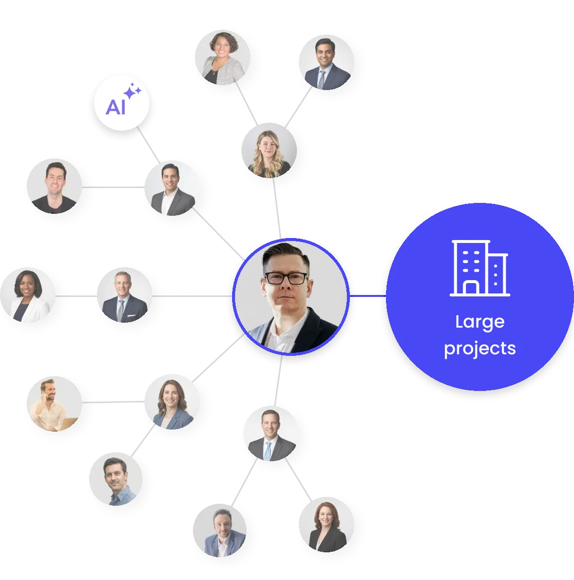 Dein Netzwerk aus Experten, verbunden mit Enterprise-Projekten